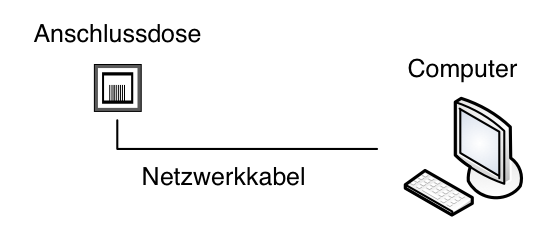 socket_computer.png socket_computer.png
